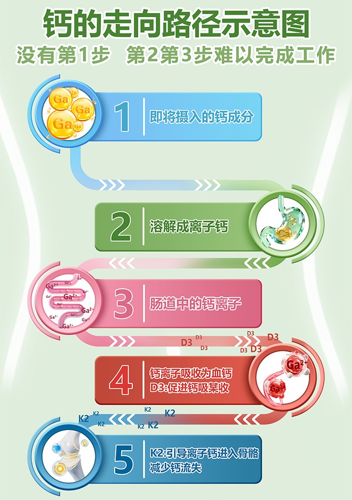 百合康绿冠军钙铁锌营养饮详情 (6).jpg