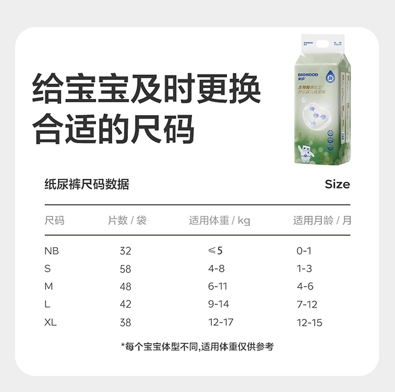 本护生物酶腰贴型舒芯婴儿纸尿裤-尺码.jpg