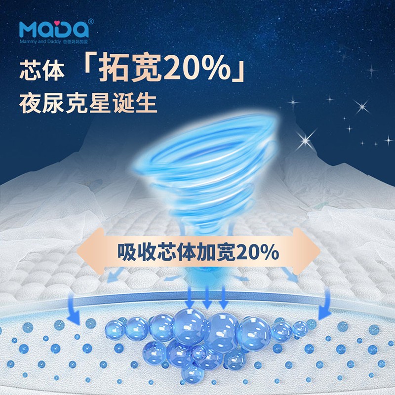   MaDaо��ϵ��������Ӥ��ֽ���