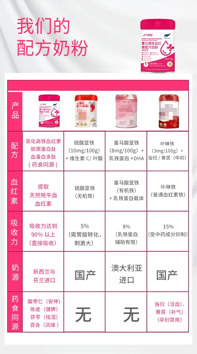  Ԫ���漣�Ȼ�����Ѫ�����䷽�̷�02