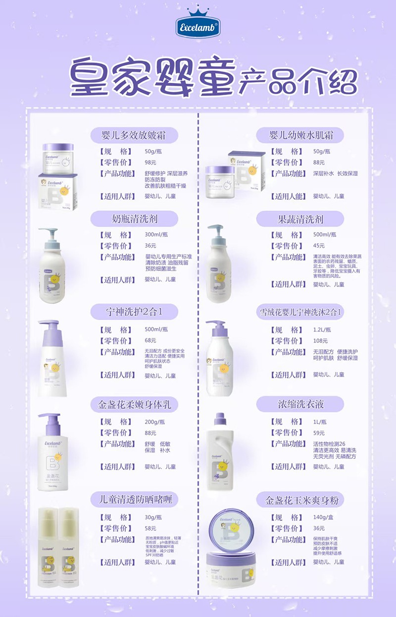  皇家嬰童產(chǎn)品系列