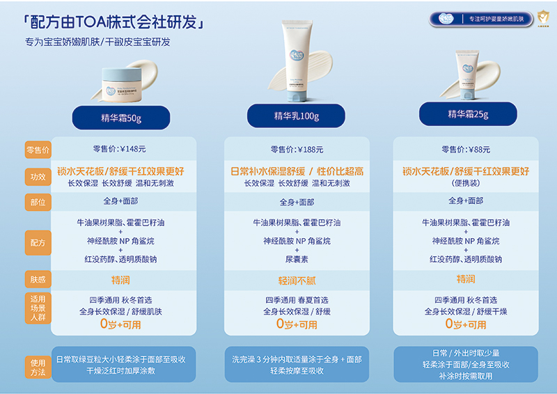 愛貝戀護膚系列.jpg