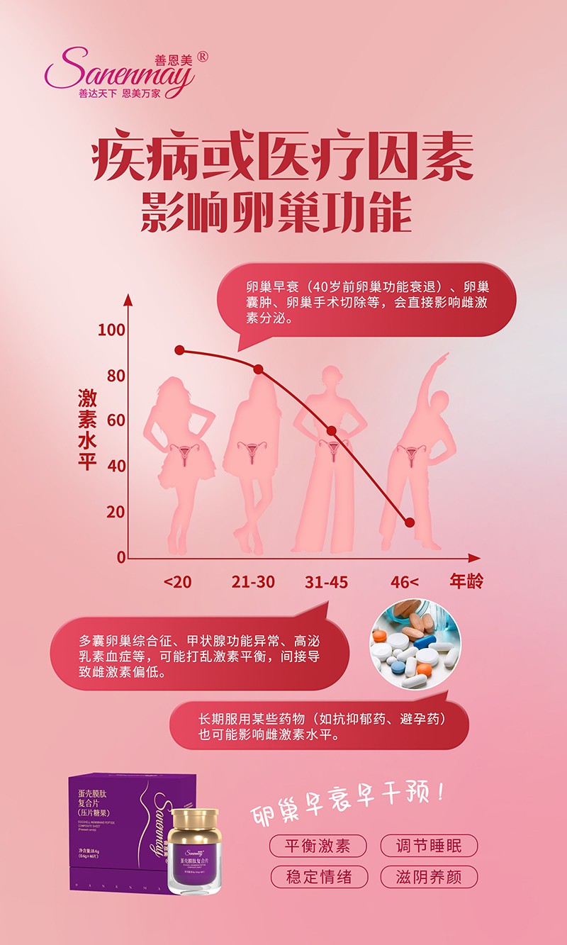  善恩美蛋壳膜肽复合片05