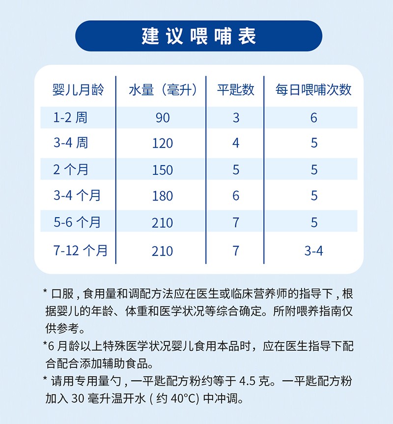 多倍适特殊医学用途婴儿乳蛋白适度水解配方食品详情页_08.jpg