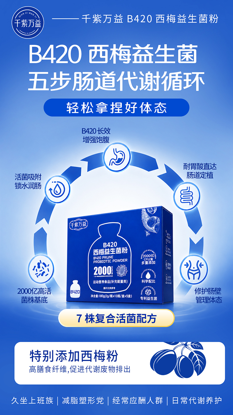 千紫万益B420西梅益生菌粉.jpg