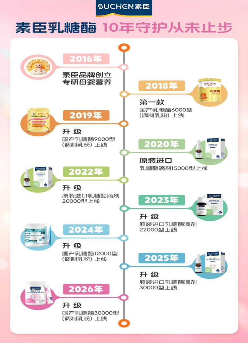 素臣乳糖酶01.png
