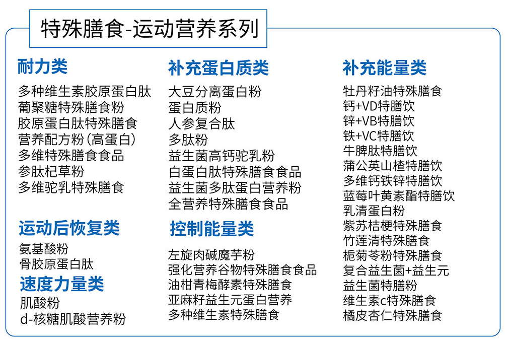 特殊膳食运动营养系列代工
