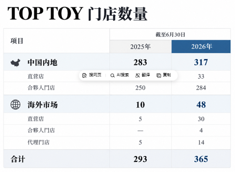 TOP TOYƷ��04.png