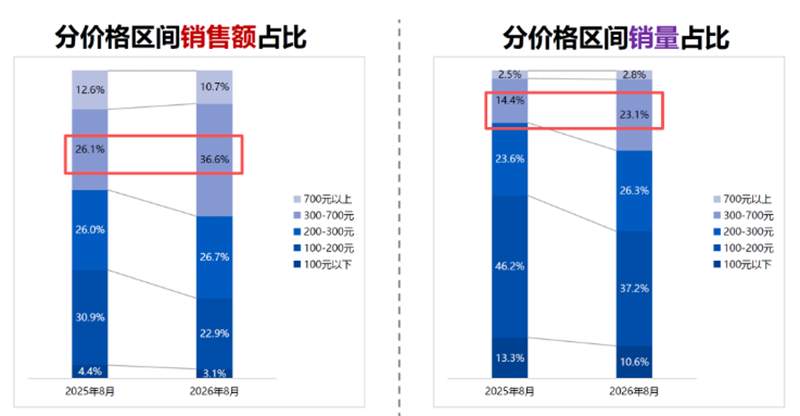 8��������Ʒ�����۶�������4.8%02.png