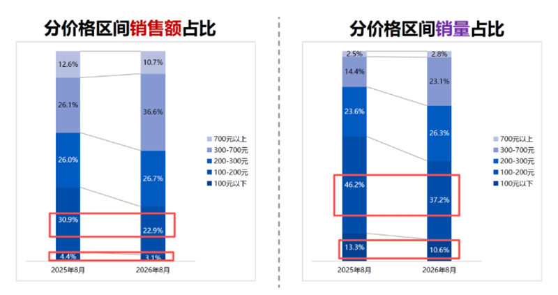8��������Ʒ�����۶�������4.8%03.png