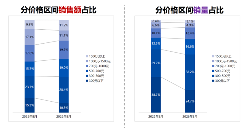 8��������Ʒ�����۶�������4.8%08.png