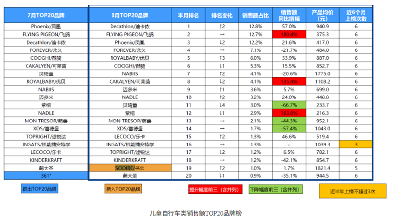 8��������Ʒ�����۶�������4.8%09.png